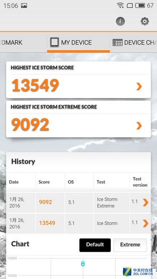 千元档热机新选择 魅蓝metal vs 一加X 
