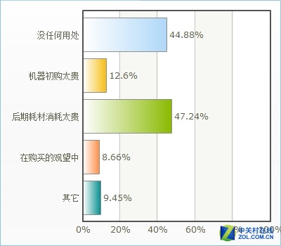 2015年度打印产品市场调查情况分析报告 