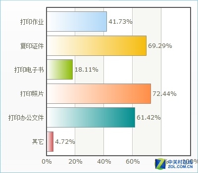 2015年度打印产品市场调查情况分析报告 
