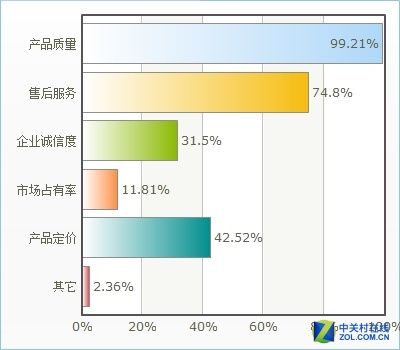 2015年度打印产品市场调查情况分析报告 