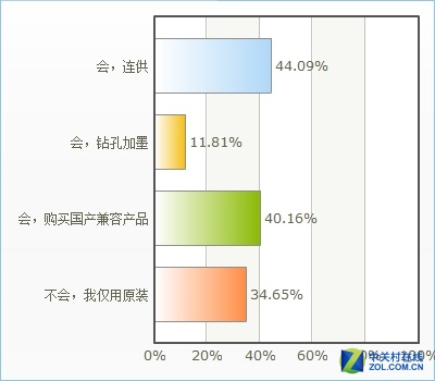 2015年度打印产品市场调查情况分析报告 