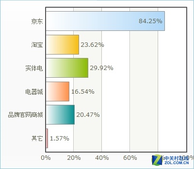 2015年度打印产品市场调查情况分析报告 