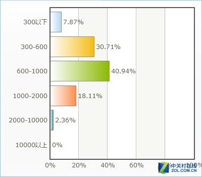 2015年度打印产品市场调查情况分析报告 
