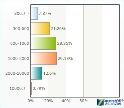2015年度打印产品市场调查情况分析报告 