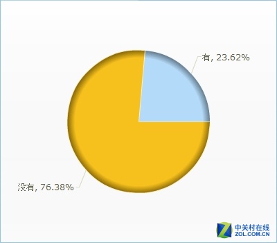 2015年度打印产品市场调查情况分析报告 