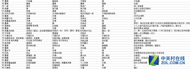 2015年度打印产品市场调查情况分析报告 
