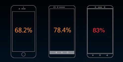 小屏旗舰为什么不受手机厂商欢迎 