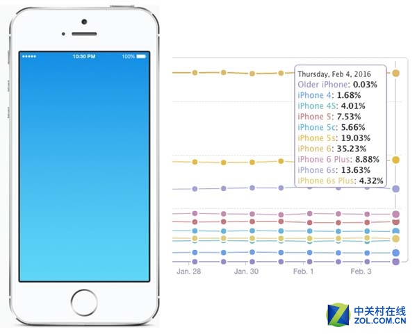 你都猜不到 苹果推4英寸iPhone 5SE真相 