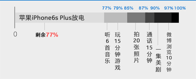 强者PK 华为Mate8对比苹果iPhone6s Plus 