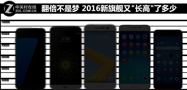 翻倍不是梦 2016新旗舰又