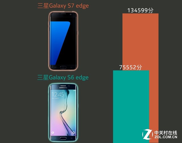 翻倍不是梦 2016新旗舰又