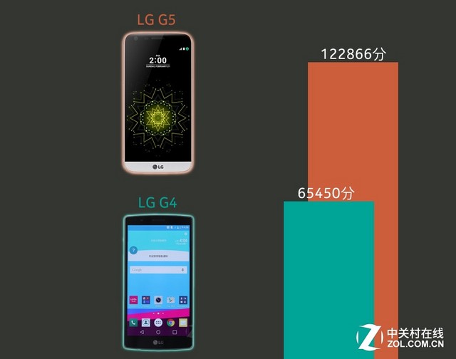 翻倍不是梦 2016新旗舰又