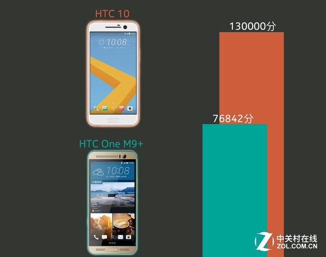 翻倍不是梦 2016新旗舰又