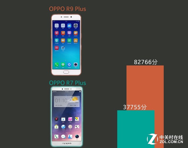 翻倍不是梦 2016新旗舰又