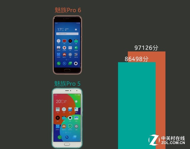 翻倍不是梦 2016新旗舰又
