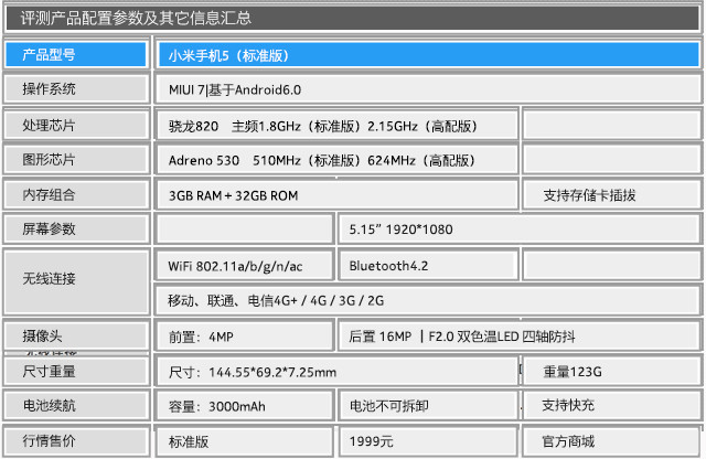 900块钱差在哪了 乐2/小米5标准版对比 