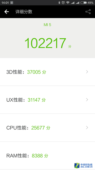 900块钱差在哪了 乐2/小米5标准版对比 