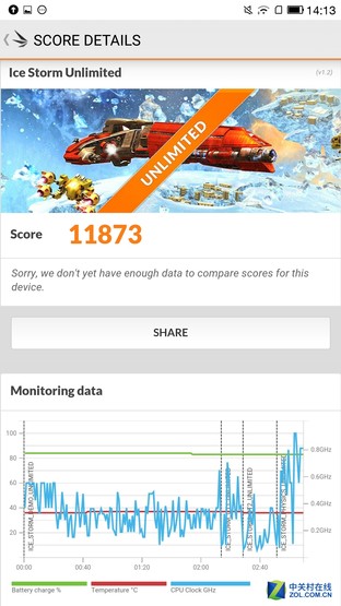 900块钱差在哪了 乐2/小米5标准版对比 
