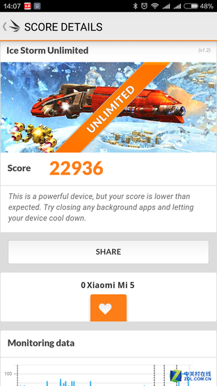 900块钱差在哪了 乐2/小米5标准版对比 