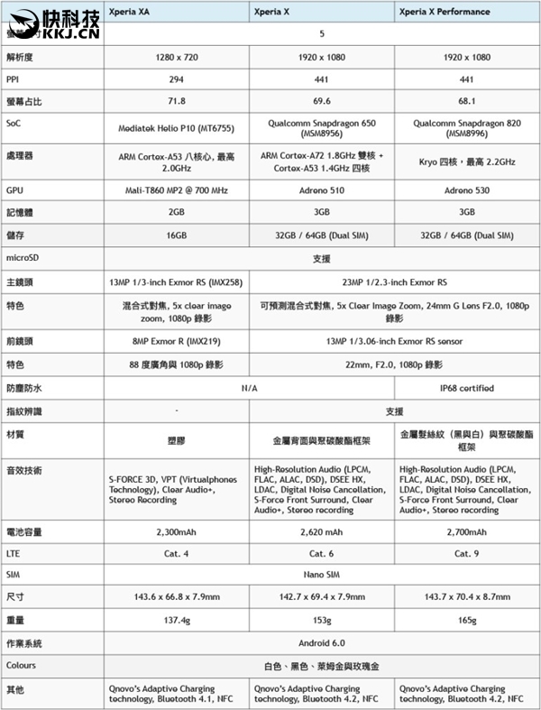 索尼Xperia X新旗舰台湾发售：便宜了