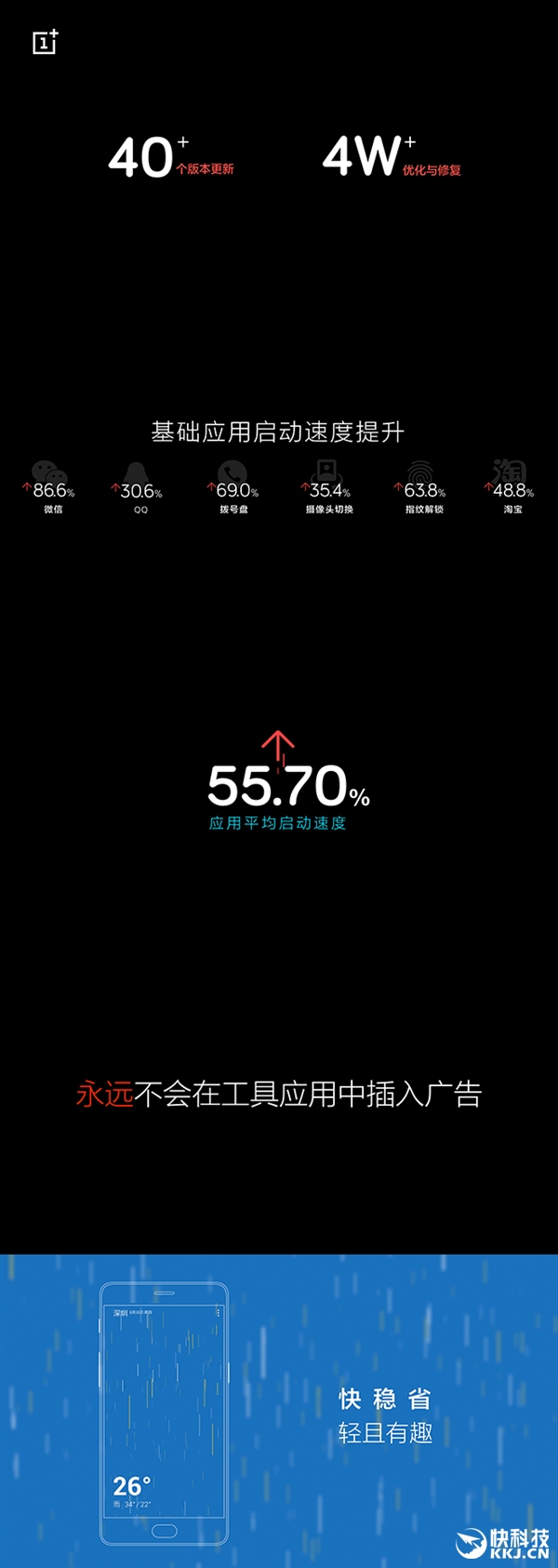 2499良心！一加3这样竟还保修：国产唯一