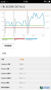 vivo X7评测 