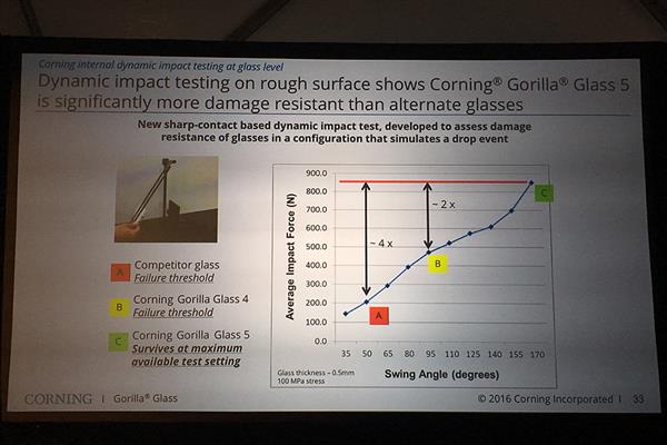 康宁第五代大猩猩玻璃详解：再也不用贴膜了