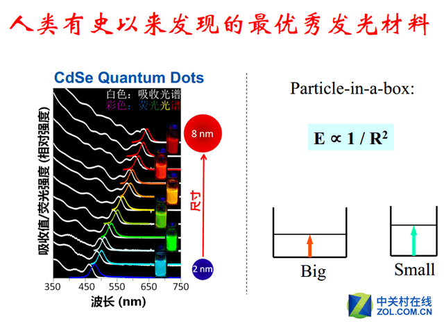 TCL强势引领！量子点显示技术成香饽饽 
