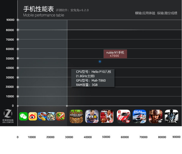 nubia N1评测：小机身蕴藏