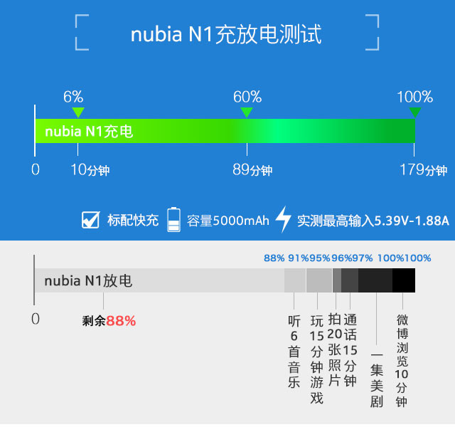 nubia N1评测：小机身蕴藏