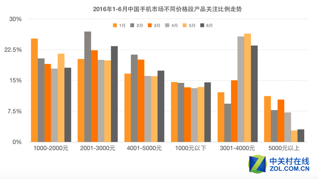 2016年上半年国内手机市场报告 