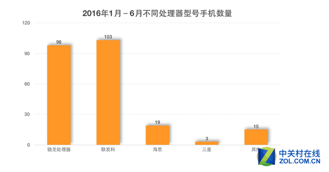 ZDC报告 