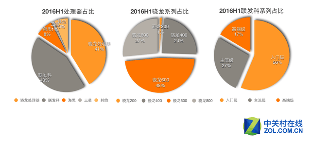 ZDC报告 