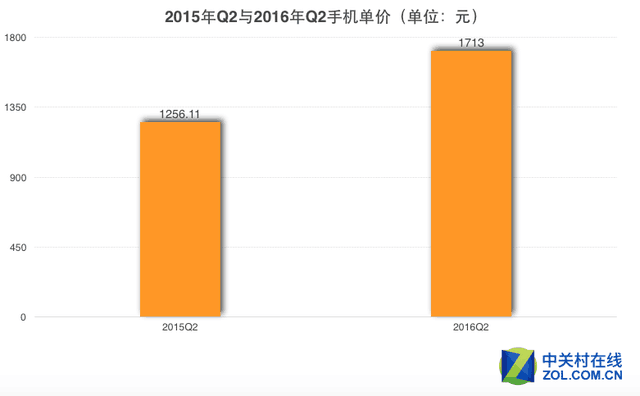 ZDC报告 