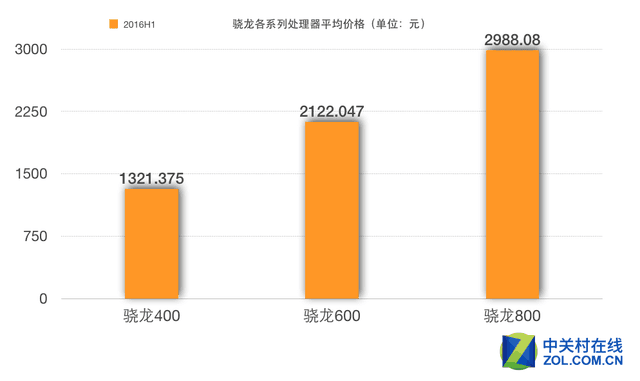 ZDC报告 