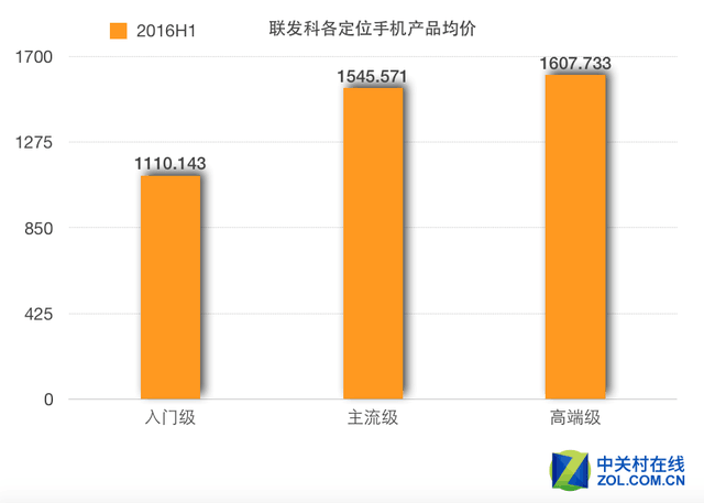 ZDC报告 