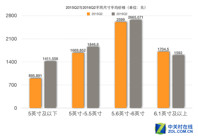 ZDC报告 