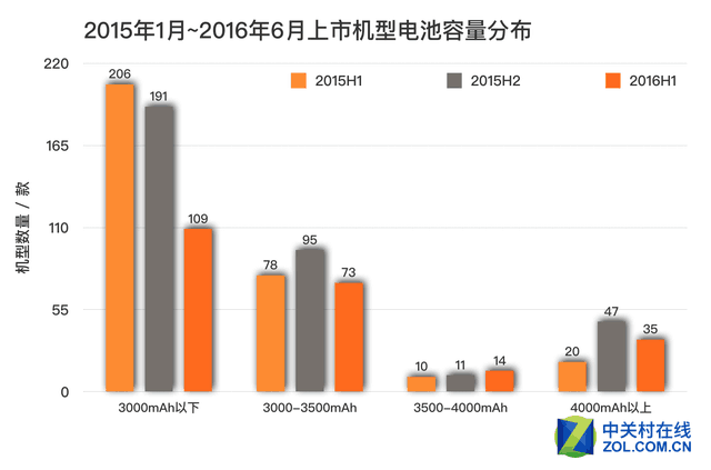 报告思密达 