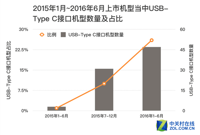 报告思密达 