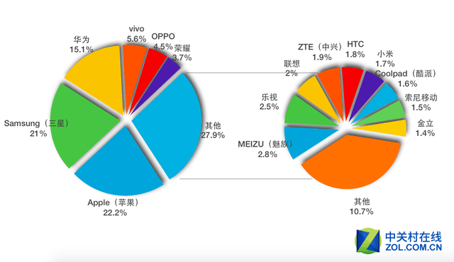 ZDC报告 