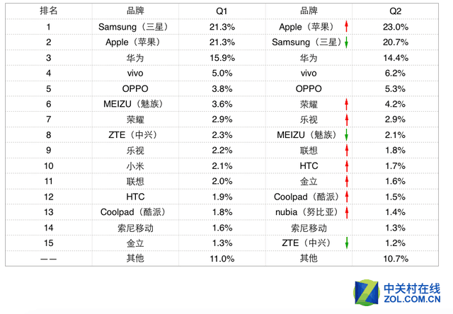 ZDC报告 