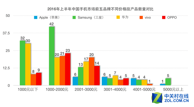 2016年上半年国内手机市场报告 