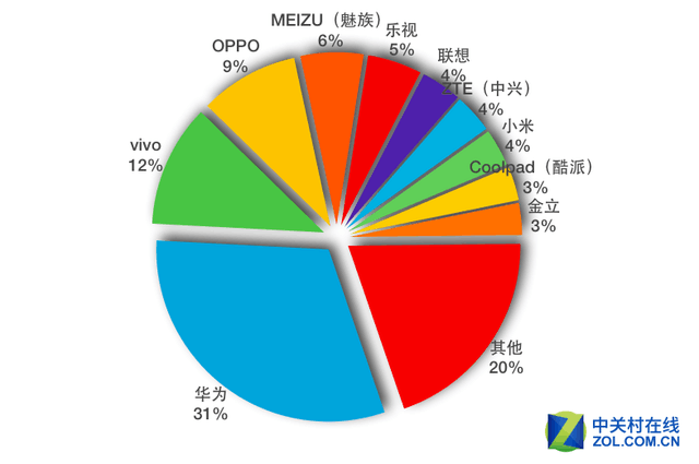 ZDC报告 