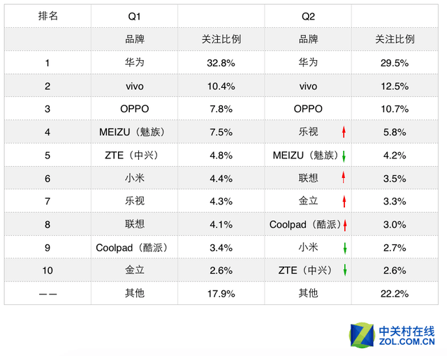 ZDC报告 