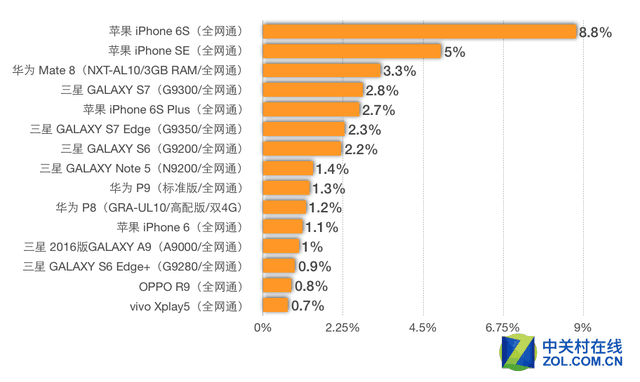 ZDC报告 