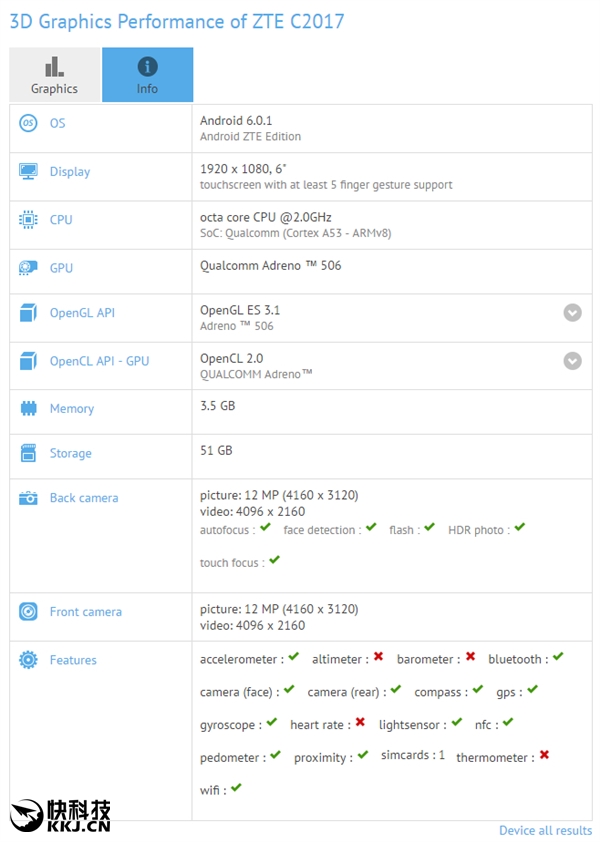 中兴Axon天机Max 2现身：升级骁龙625、4G+64G