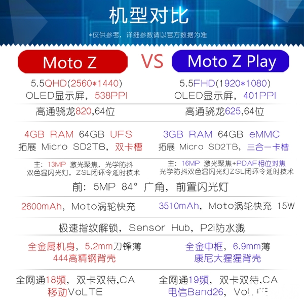 联想新旗舰Moto Z国行售价再曝光：依旧感人
