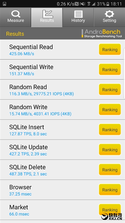 配得上完美二字！三星机皇Galaxy Note 7最深度评测