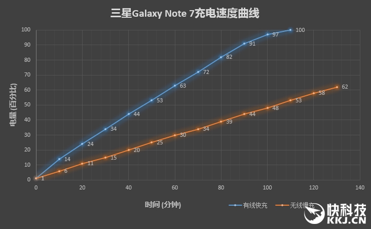 配得上完美二字！三星机皇Galaxy Note 7最深度评测