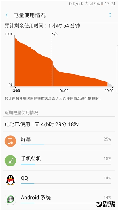 配得上完美二字！三星机皇Galaxy Note 7最深度评测